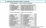 Under 17 regionali Under 17 regionali